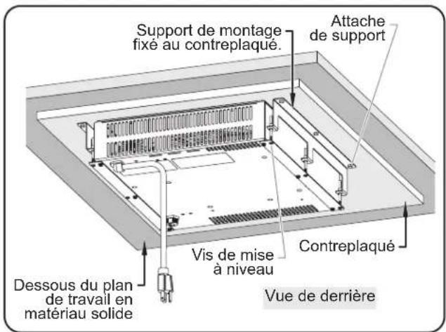 Hatco Maskerade IWRMUT06 - Installer l'unité - 5