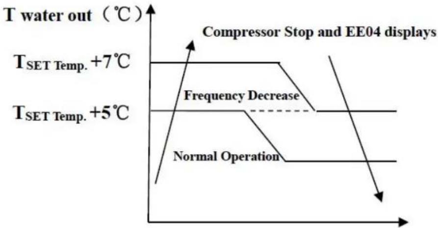 ASTRALPOOL APH3 Inverboost - Commenti: - 1
