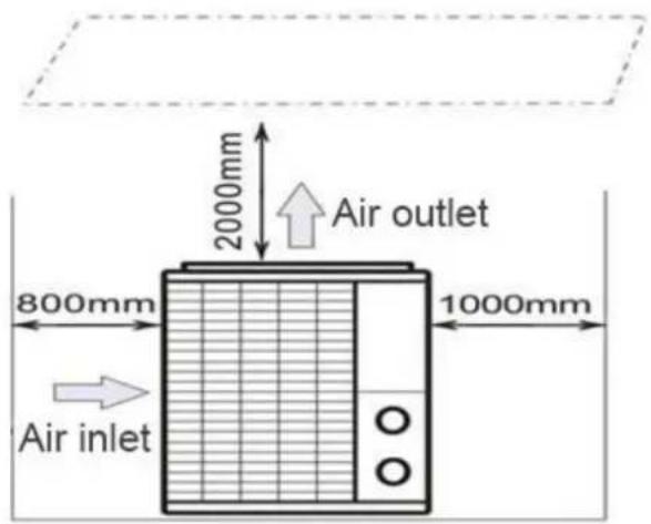 ASTRALPOOL APH3 Inverboost - Posizionamento della pompa di calore - 1