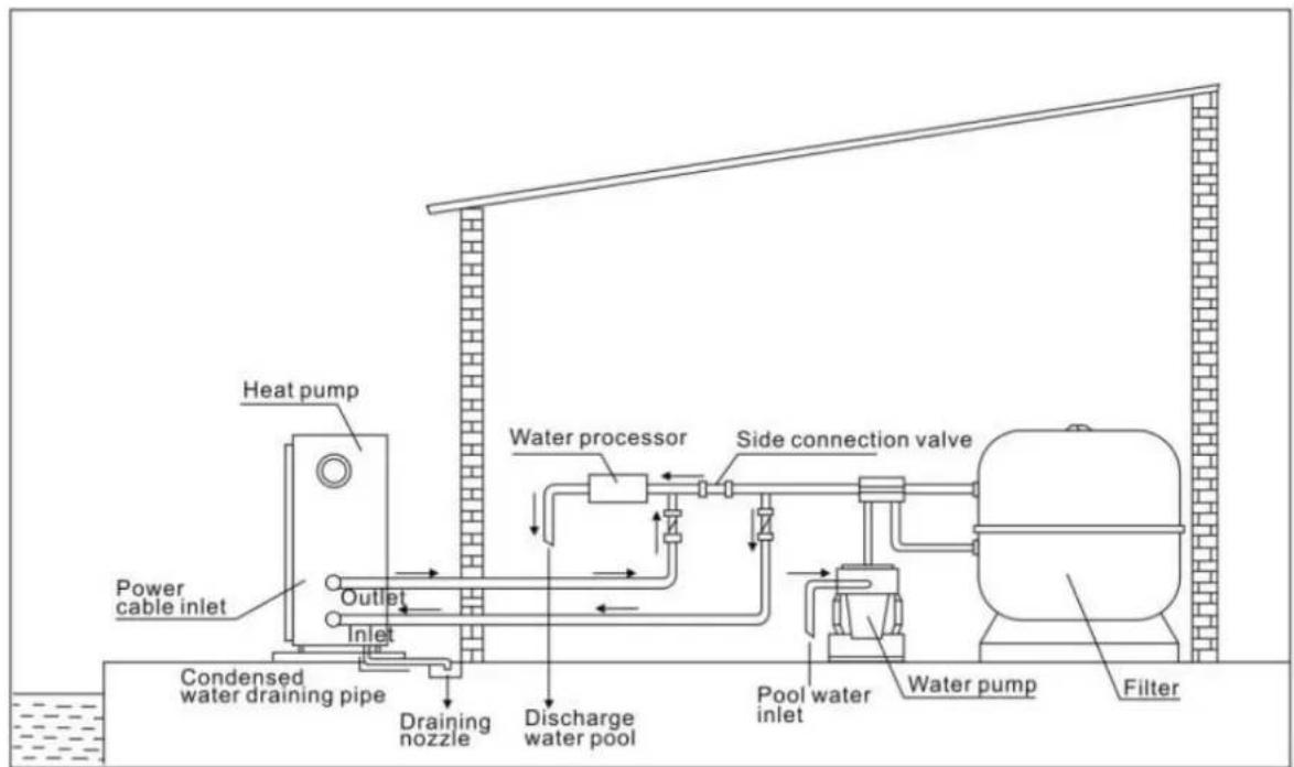 ASTRALPOOL APH3 Inverboost - Disposition típica - 1