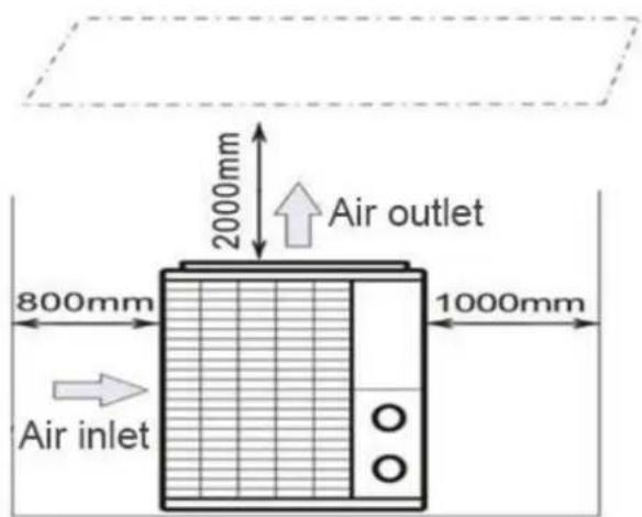 ASTRALPOOL APH3 Inverboost - Positionierung der Wärmpumpe - 1