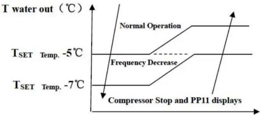 ASTRALPOOL APH3 Inverboost - Commenti: - 2