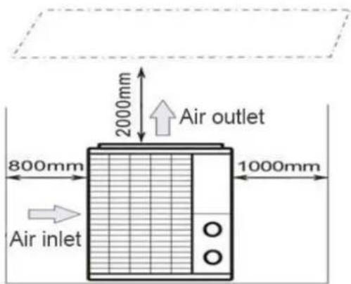 ASTRALPOOL APH3 Inverboost - Warmtepomp plaatsing - 1