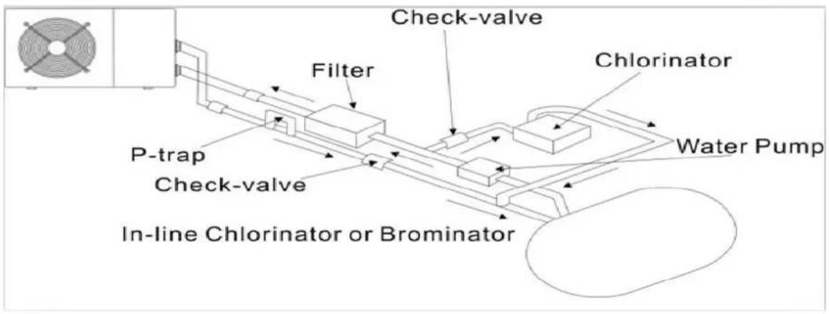 ASTRALPOOL APH3 Inverboost - Note - 1