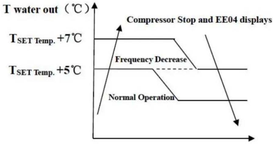 ASTRALPOOL APH3 Inverboost - Bemerkungen: - 1