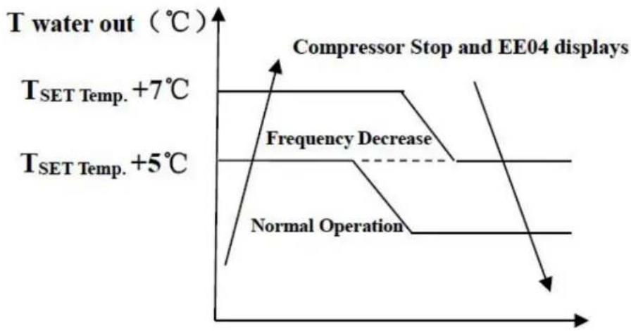ASTRALPOOL APH3 Inverboost - Observações: - 1