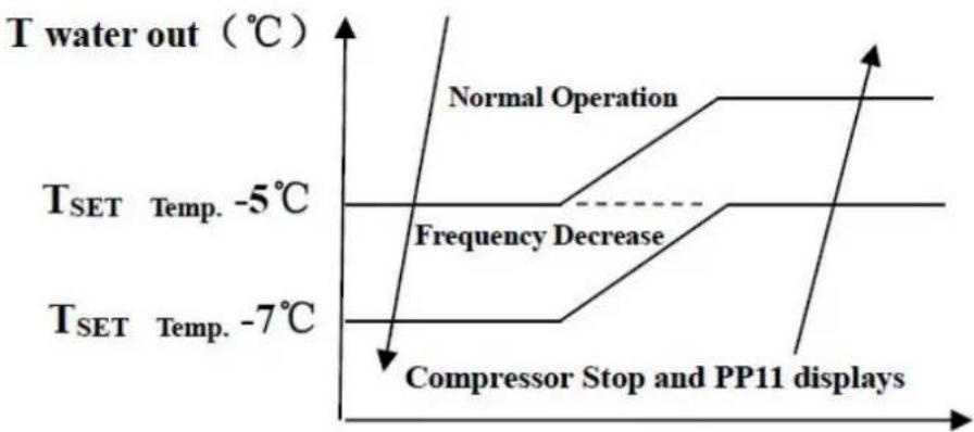 ASTRALPOOL APH3 Inverboost - Observações: - 2