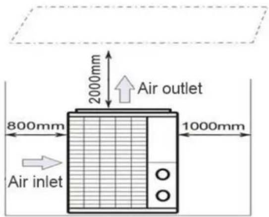 ASTRALPOOL APH3 Inverboost - Heat pump location - 1