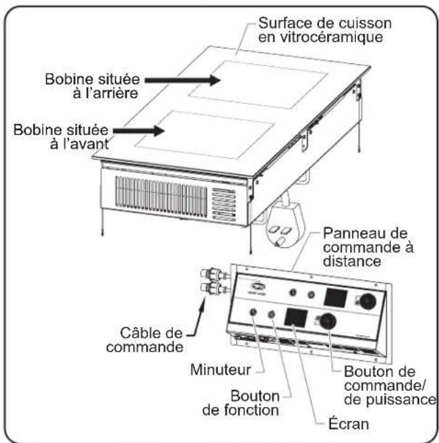 Hatco Rapide Cuisine IRNGPC2S24IA - Modèles encastrés - 1