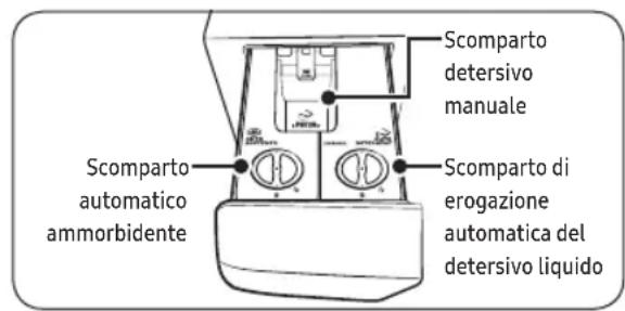 SAMSUNG WW80T734DBH - Dispenser automatico - 1