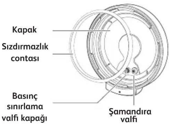 TEFAL Turbo Cuisine & Fry CY7788 - İÇİNDEKİLER - 5