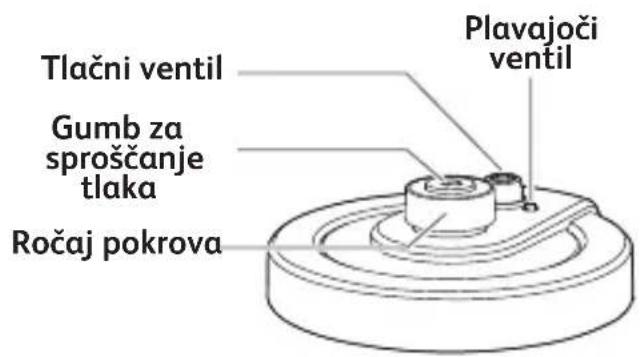 TEFAL Turbo Cuisine & Fry CY7788 - DELI IZDELKA - 1