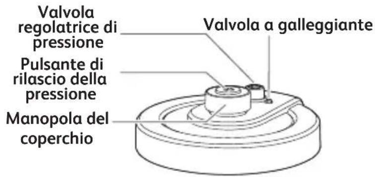 TEFAL Turbo Cuisine & Fry CY7788 - TUTTE LE PARTI DEL PRODOTTO - 1