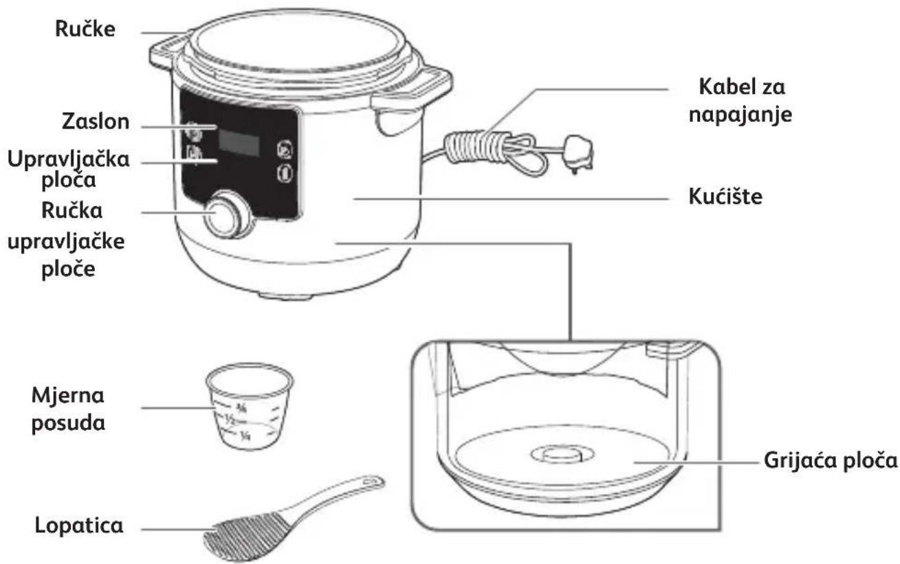 TEFAL Turbo Cuisine & Fry CY7788 - SVI DIJELOVI APARATA - 5