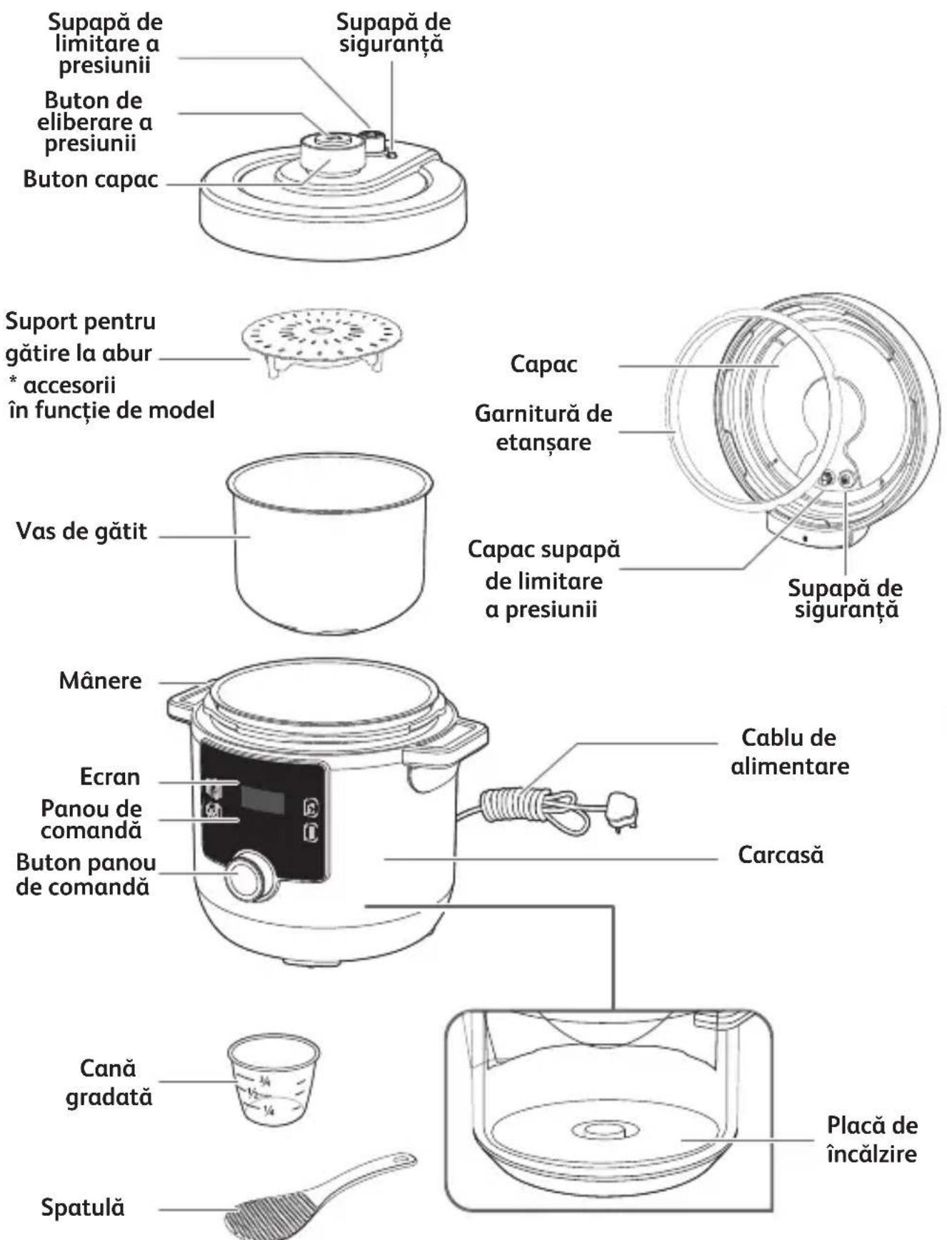 TEFAL Turbo Cuisine & Fry CY7788 - CUPRINS - 6