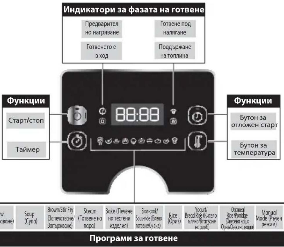 TEFAL Turbo Cuisine & Fry CY7788 - ОПОЗНАВАНЕ НА КОНТРОЛНИЯ ПАНЕЛ - 1