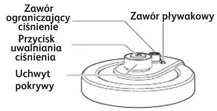 TEFAL Turbo Cuisine & Fry CY7788 - WSZYSTKIE ELEMENTY URZĄDZENIA - 1