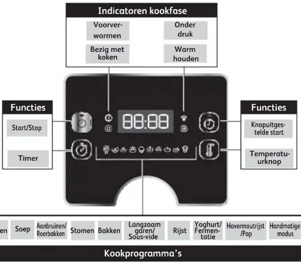TEFAL Turbo Cuisine & Fry CY7788 - HET BEDIENINGSPANEEEL LEREN KENNEN - 1