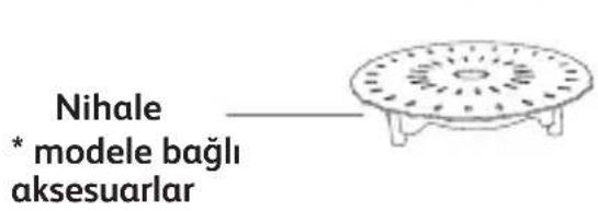 TEFAL Turbo Cuisine & Fry CY7788 - İÇİNDEKİLER - 4