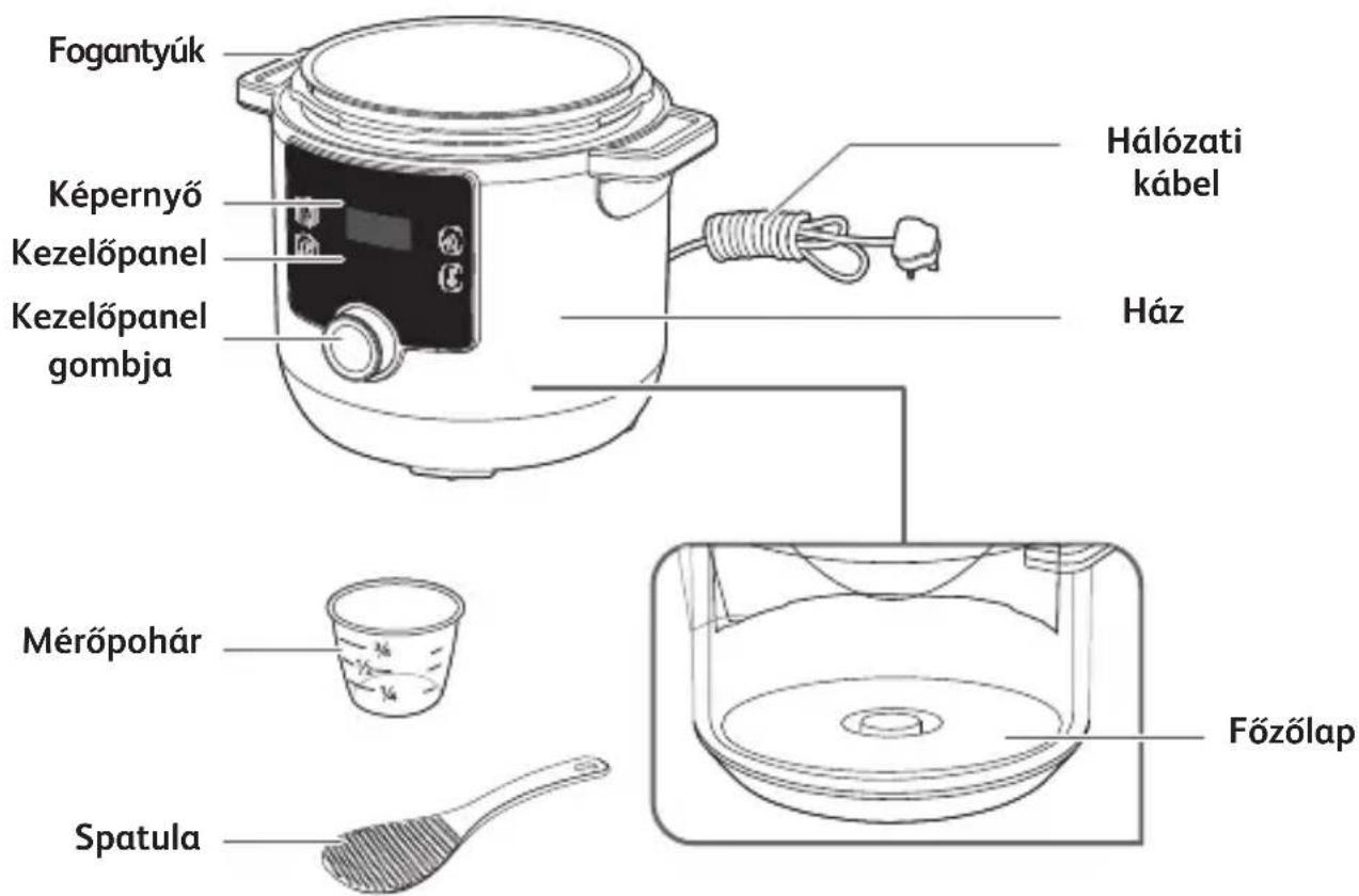 TEFAL Turbo Cuisine & Fry CY7788 - TARTALOM - 8