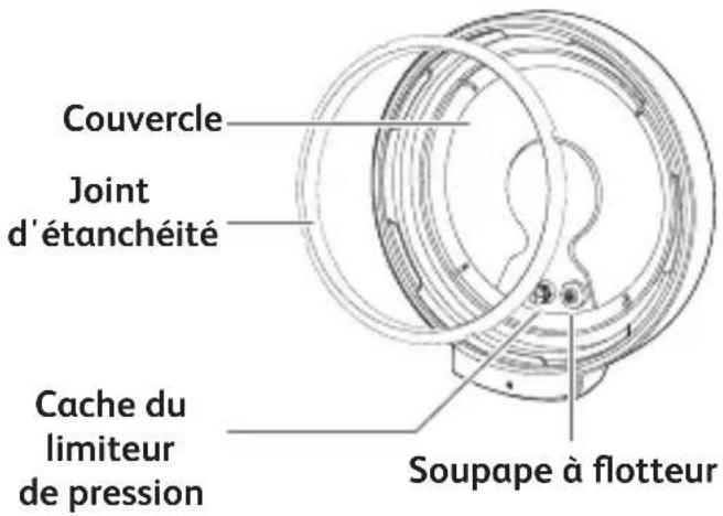 TEFAL Turbo Cuisine & Fry CY7788 - Sommaire - 7