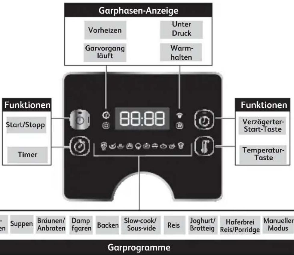 TEFAL Turbo Cuisine & Fry CY7788 - INHALTSVERZEICHNIS - 9