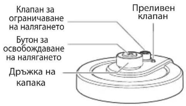 TEFAL Turbo Cuisine & Fry CY7788 - ВСИЧКИ ЧАСТИ НА ВАШИЯ ПРОДУКТ - 1
