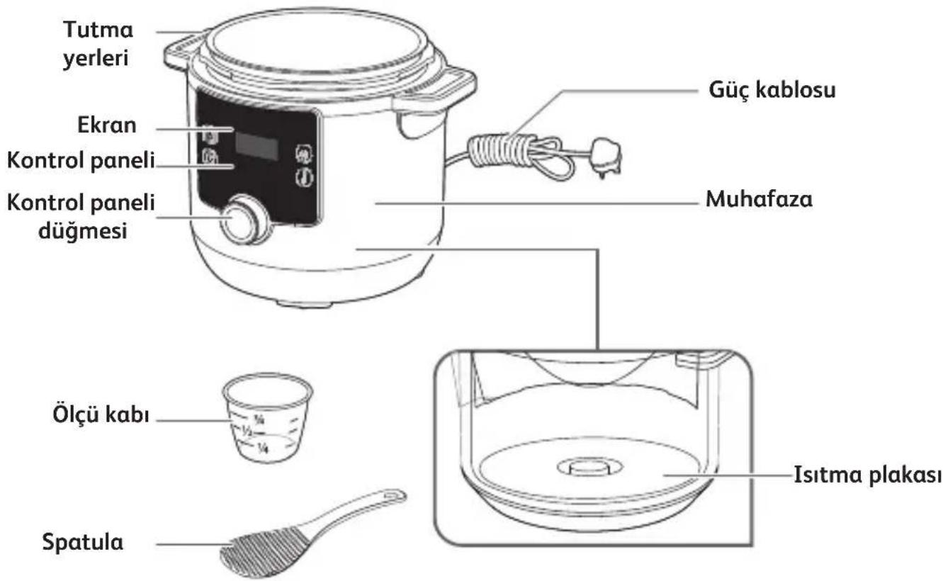 TEFAL Turbo Cuisine & Fry CY7788 - İÇİNDEKİLER - 7