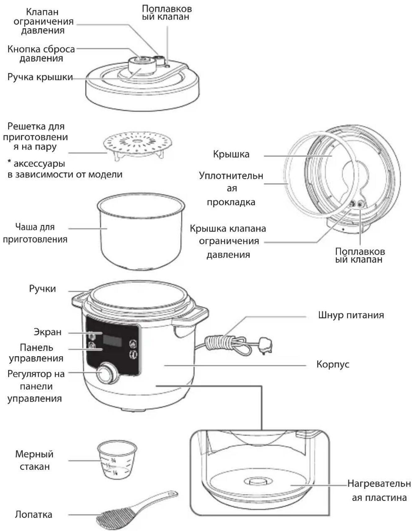 TEFAL Turbo Cuisine & Fry CY7788 - SVI DELOVI PROIZVODA - 19