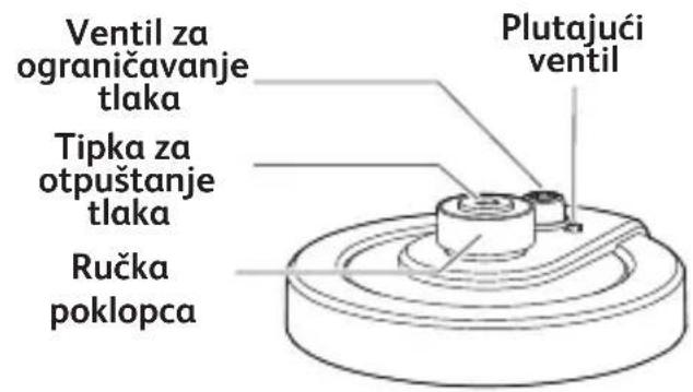 TEFAL Turbo Cuisine & Fry CY7788 - SVI DIJELOVI APARATA - 1