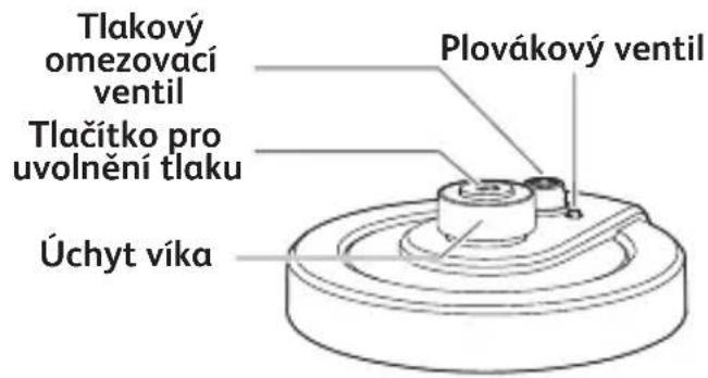 TEFAL Turbo Cuisine & Fry CY7788 - VŠECHNY SOUČÁSTI PRODUKTU - 1