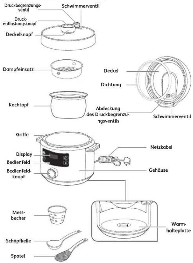 TEFAL Turbo Cuisine CY7541 - Wann gilt die Garantie? - 1