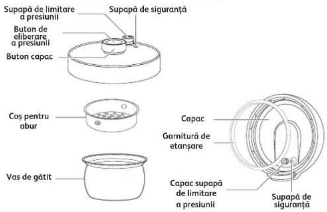 TEFAL Turbo Cuisine CY7541 - Când se aplică guaranta? - 1