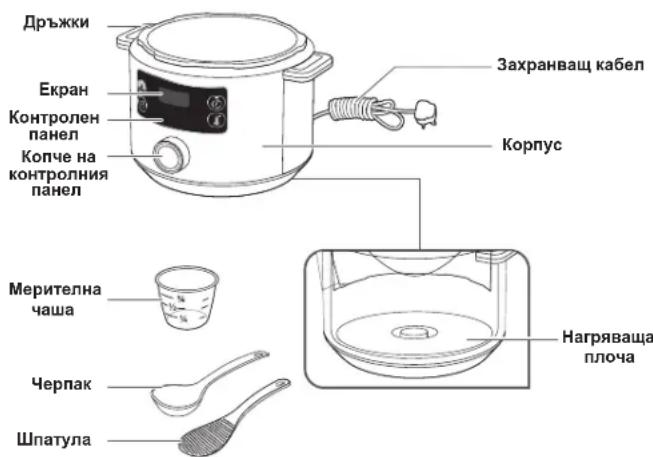 TEFAL Turbo Cuisine CY7541 - BCNUK YACTN HA BAUNIPOyKT - 2