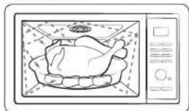 SAMSUNG MG23K3585AS - Funzionamento del forno a microonde - 1