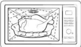 SAMSUNG MG23K3585AS - How a microwave oven works - 1