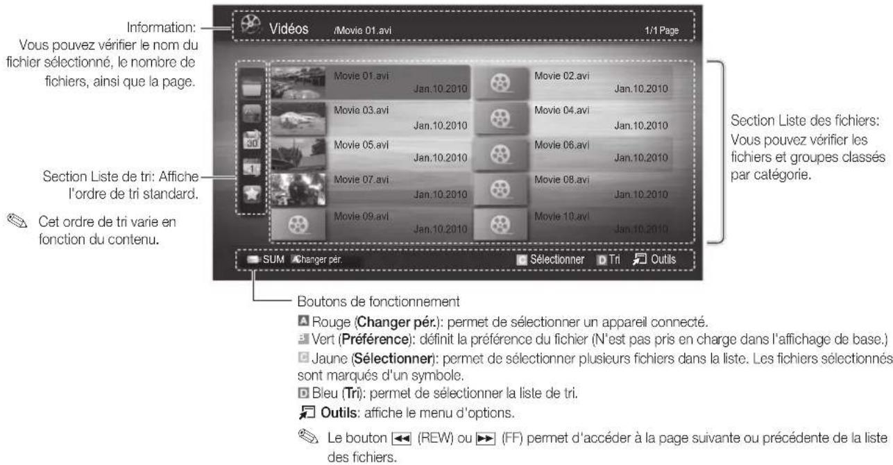 Information: Vous pouvez vérifier le nom du fichier sélectionné, le nombre de fichiers, ainsi que la page. Section Liste de tri: Affiche l'ordre de tri standard. Cet ordre de tri varie en fonction du contenu. Vidéos /Movie 01.avi 1/1 Page Movie 01.avi Jan.10.2010 Movie 02.avi Jan.10.2010 Movie 03.avi Jan.10.2010 Movie 04.avi Jan.10.2010 Movie 05.avi Jan.10.2010 Movie 06.avi Jan.10.2010 Movie 07.avi Jan.10.2010 Movie 08.avi Jan.10.2010 Movie 09.avi Jan.10.2010 Movie 10.avi Jan.10.2010 SUM Changer pér Sélectionner Tri Outils Boutons de fonctionnement ▲ Rouge (Changer pér): permet de sélectionner un appareil connecté. ■ Vert (Préférence): définit la préférence du fichier (N'est pas pris en charge dans l'affichage de base.) ● Jaune (Sélectionner): permet de sélectionner plusieurs fichiers dans la liste. Les fichiers sélectionnés sont marqués d'un symbole. ○ Bleu (Tri): permet de sélectionner la liste de tri. ☑ Outils: affiche le menu d'options. ◆ Le bouton ← (REW) ou → (FF) permet d'accéder à la page suivante ou précédente de la liste des fichiers.