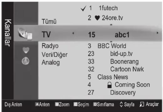 Tümü √ 1 1futech 2 ♥ 24ore.tv TV 15 abc1 Radyo 3 BBC World Veri/Diger 23 bid-up.tv Analog 33 Boonerang 32 Cartoon Nwk 5 Class News 4 Coming Soon 27 Discovery Dis Anten Anten Zoom Segim Siniflama Sayfa Araçlar