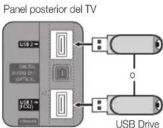 Panel posterior del TV USB 2 TENOL AVIING DR/ OPTICAL USB 1 (HUB) USB Drive