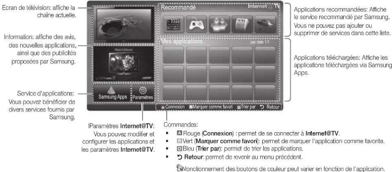 Ecran de télévision: affiche la chaîne actuelle. Information: affiche des avis, des nouvelles applications, ainsi que des publicités proposées par Samsung. Service d'applications: Vous pouvez bénéficier de divers services fournis par Samsung. IParamètres Internet@TV: Vous pouvez modifier et configurer les applications et les paramètres Internet@TV. Recommended Internet @ TV Mes applications par date 1/1 Samsung Apps Paramètres Connexion Marquer comme favori Trier par Retour Applications recommandées: Affiche le service recommandé par Samsung. Vous ne pouvez pas ajouter ou supprimer de services dans cette liste. Applications téléchargées: Affiche les applications téléchargées via Samsung Apps. Commandes: ▲ Rouge (Connexion) : permet de se connecter à Internet@TV. ■ Vert (Marquer comme favori): permet de marquer l'application comme favorite. □ Bleu (Trier par): permet de trier les applications. ● Retour: permet de revenir au menu précédent. Le fonctionnement des boutons de couleur peut varier en fonction de l'application.