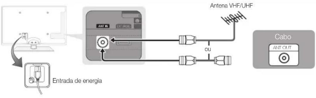 SAMSUNG UE46C6500UP - Ligação a uma antena - 1