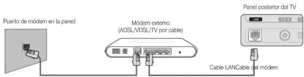 Puerto de módem en la pared Módem externo (ADSL/VDSL/TV por cable) Panel posterior del TV Cable LANCable del módem