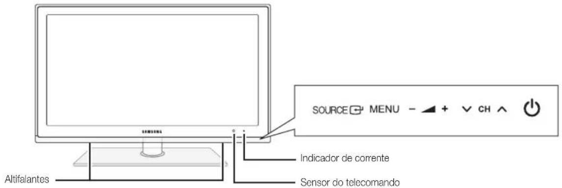 SOURCE MENU - + CH Indicador de corrente Sensor do telecomando Altifalantes