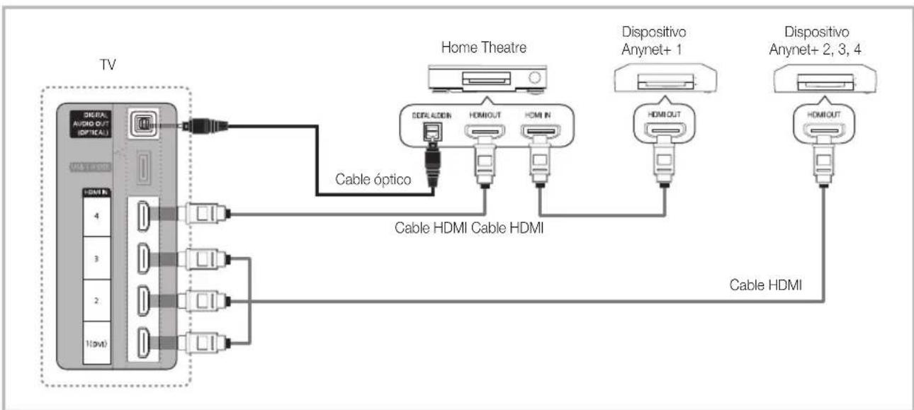 SAMSUNG UE46C6500UP - Para conectar al sistema Home Theatre - 1