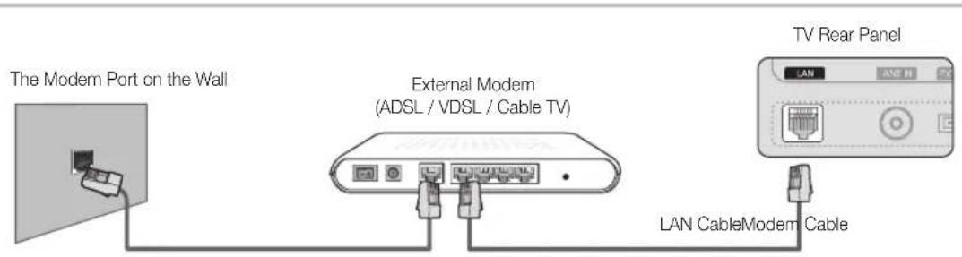 The Modem Port on the Wall External Modem (ADSL / VDSL / Cable TV) TV Rear Panel LAN CableModem Cable
