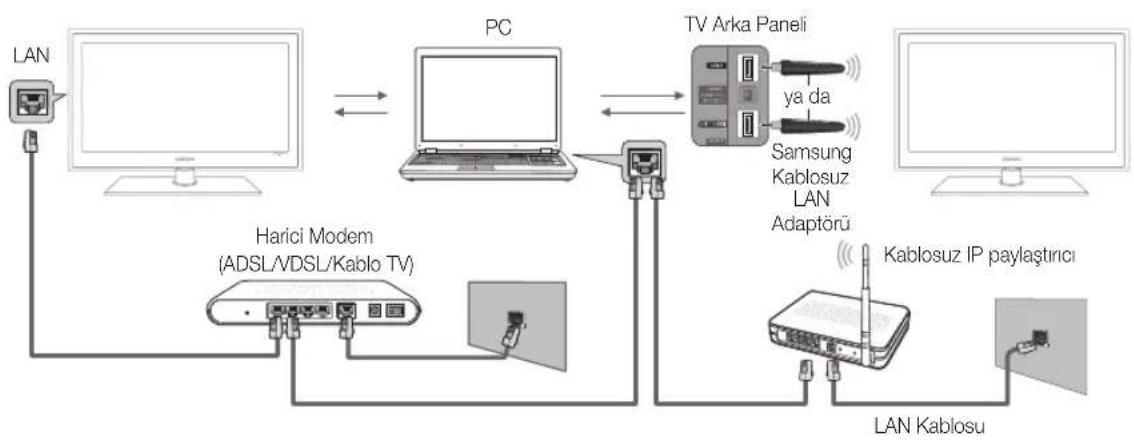 SAMSUNG UE46C6500UP - PC'ye Ağ üzerinden Bağlanma - 1