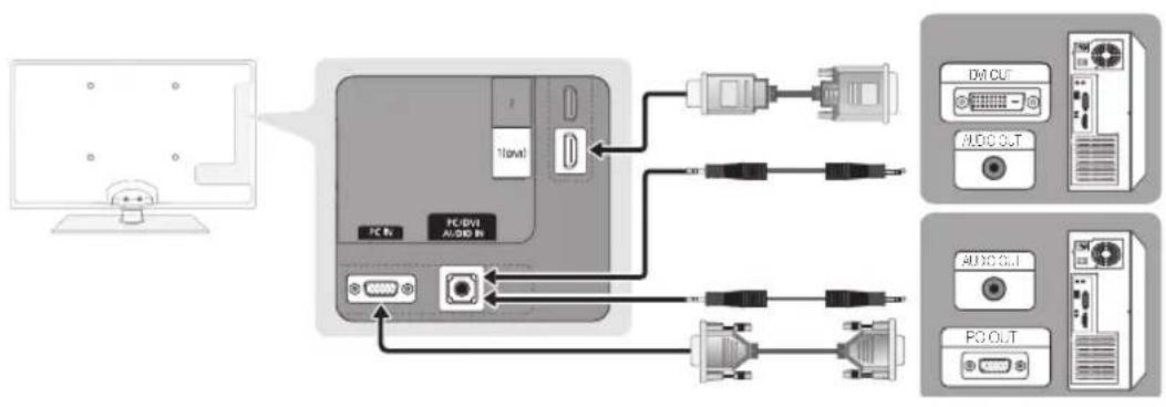 SAMSUNG UE46C6500UP - Conexión a un PC - 1