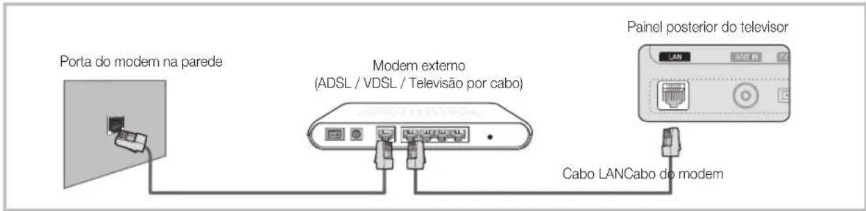 Porta do modem na parede Modem externo (ADSL / VDSL / Televisão por cabo) Painel posterior do telesvor Cabo LAN Cabo do modem