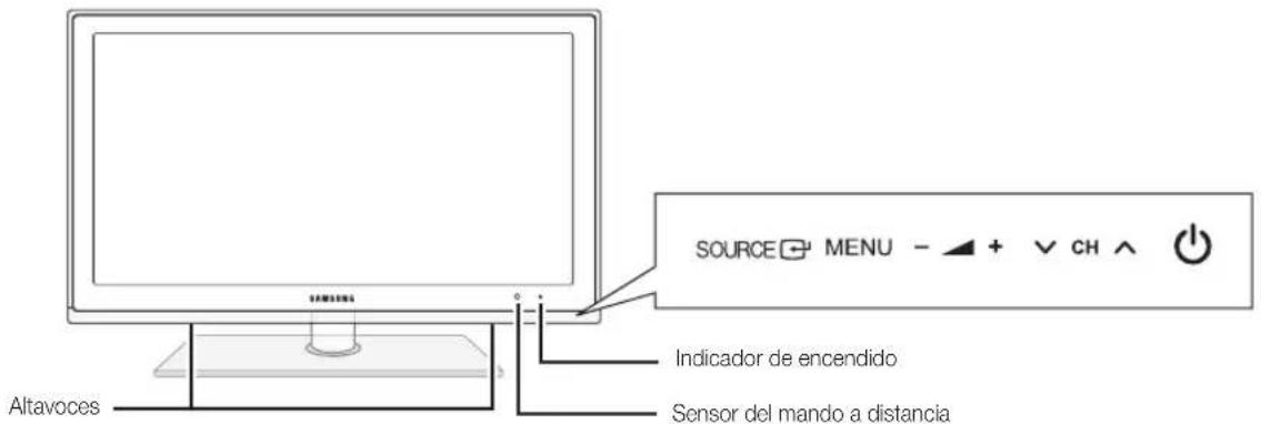 SOURCE MENU - + CH Indicador de encendido Sensor del mando a distancia Altavoces