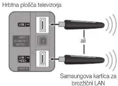 Hrbtna plošča televizorja USB 2 → UNIT AUDIO OF BIPTC USB 1 → (HDD) POMEN ali Samsungova kartica za brežični LAN